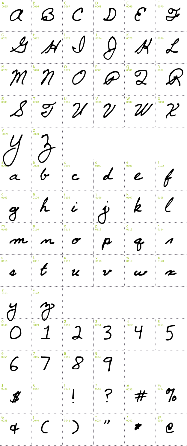 Character Mini-Map: SF-Cecilys font