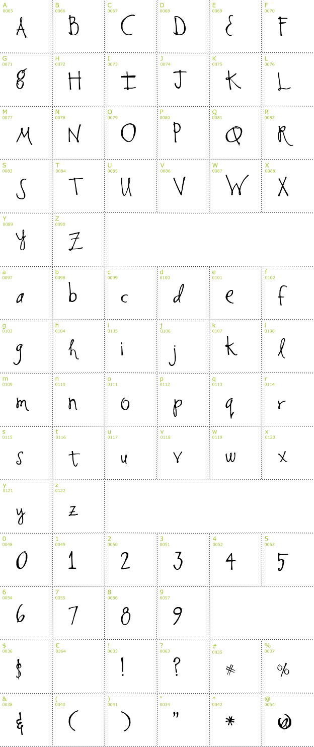 Character Mini-Map: SF-Happiness font