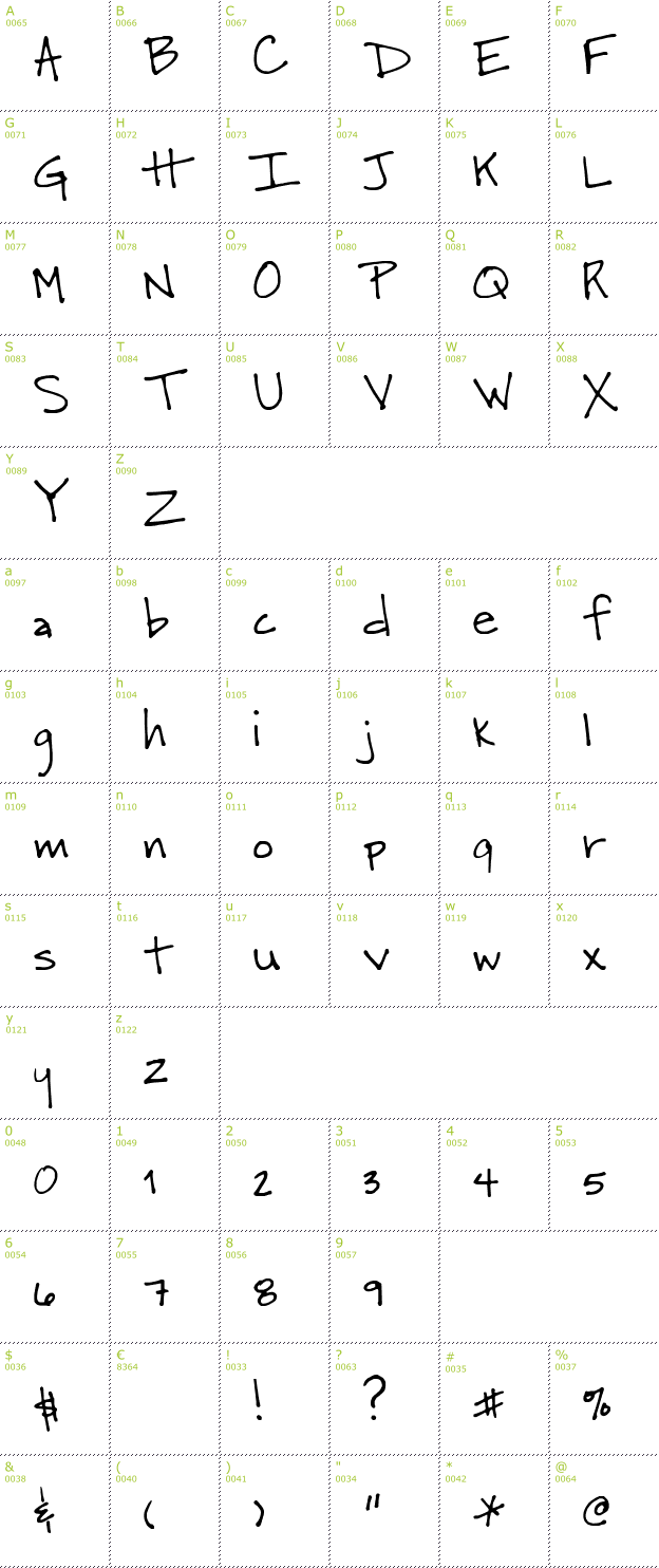 Character Mini-Map: SF-Heather font