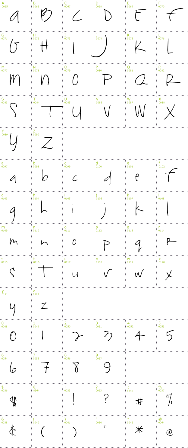 Character Mini-Map: SF-Jojo2 font