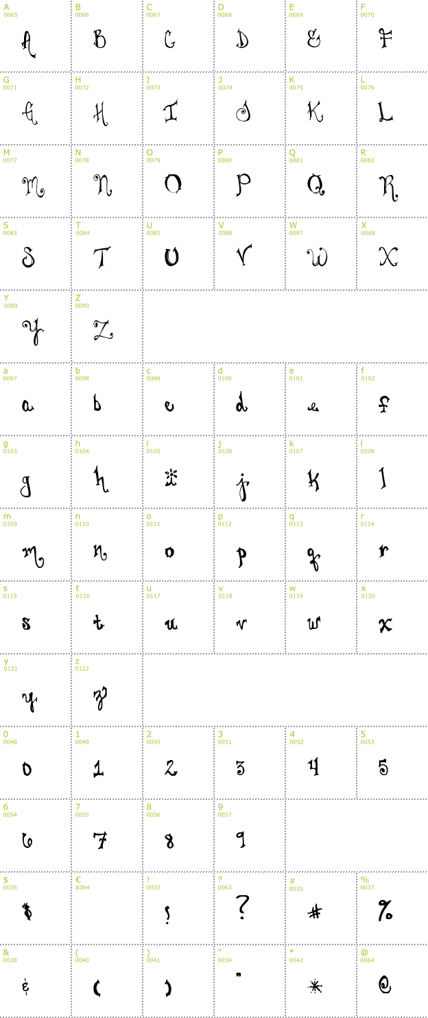 Character Mini-Map: Juliesfancypants font