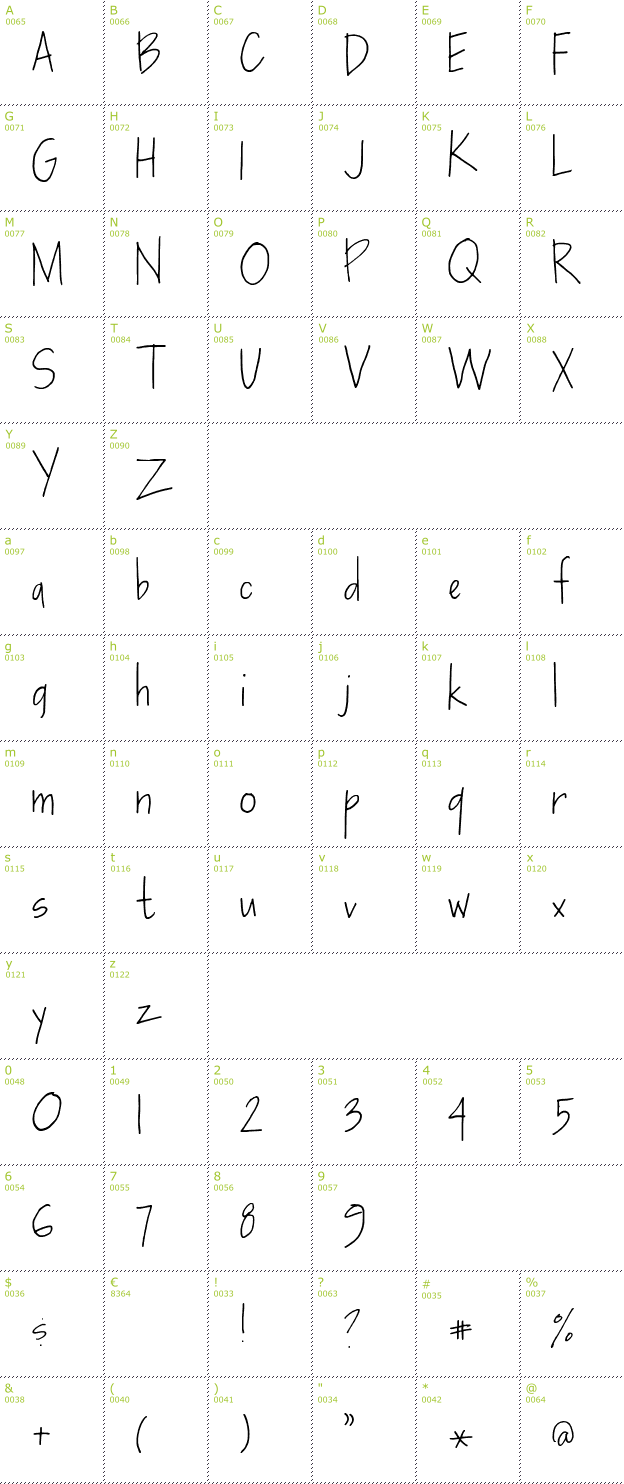 Character Mini-Map: SF-Karens font