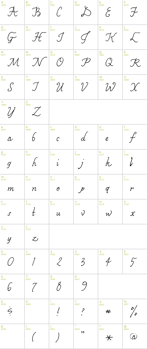 Character Mini-Map: SF-Karens Cali font