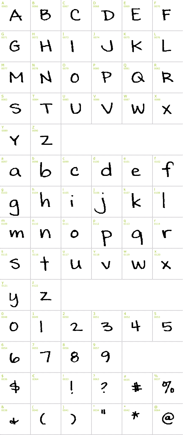 Character Mini-Map: SF-Kats font