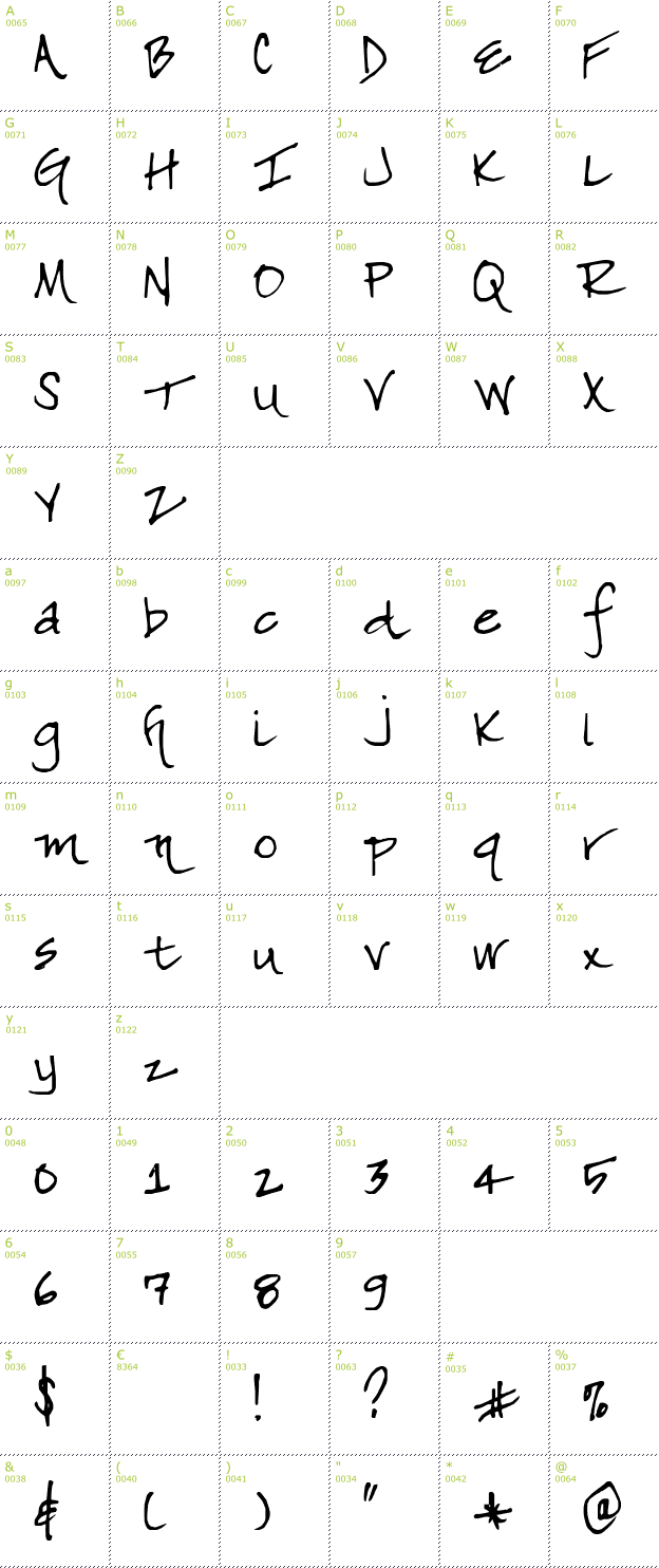 Character Mini-Map: SF-Lea font