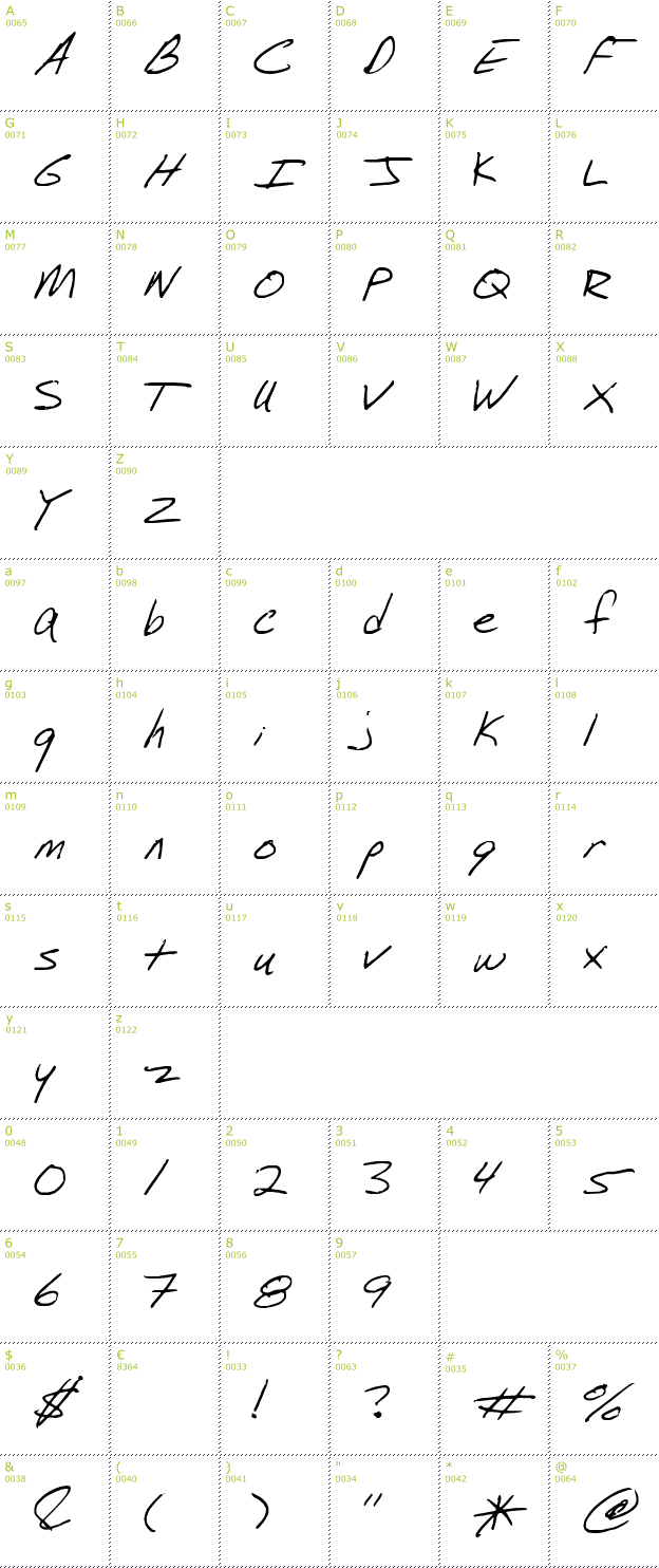 Character Mini-Map: SF-Mike font