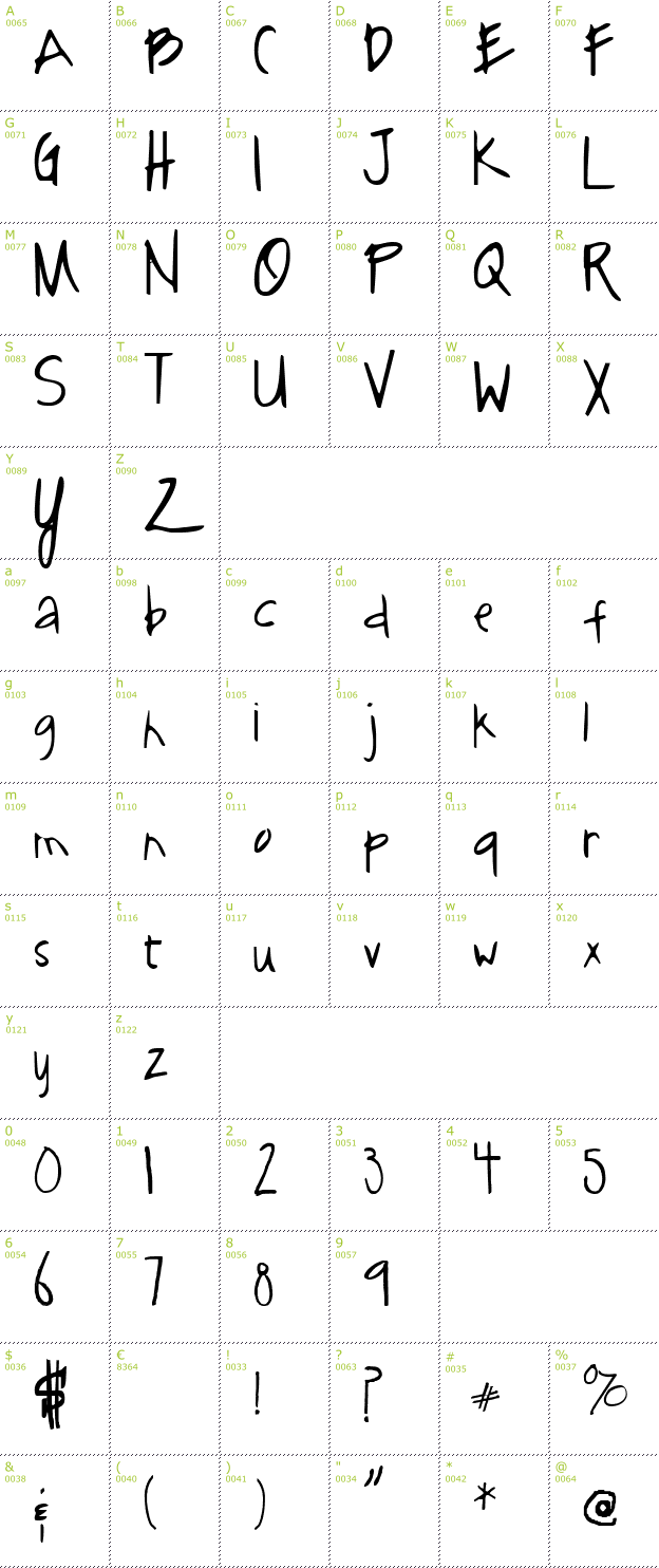 Character Mini-Map: SF-notebook font