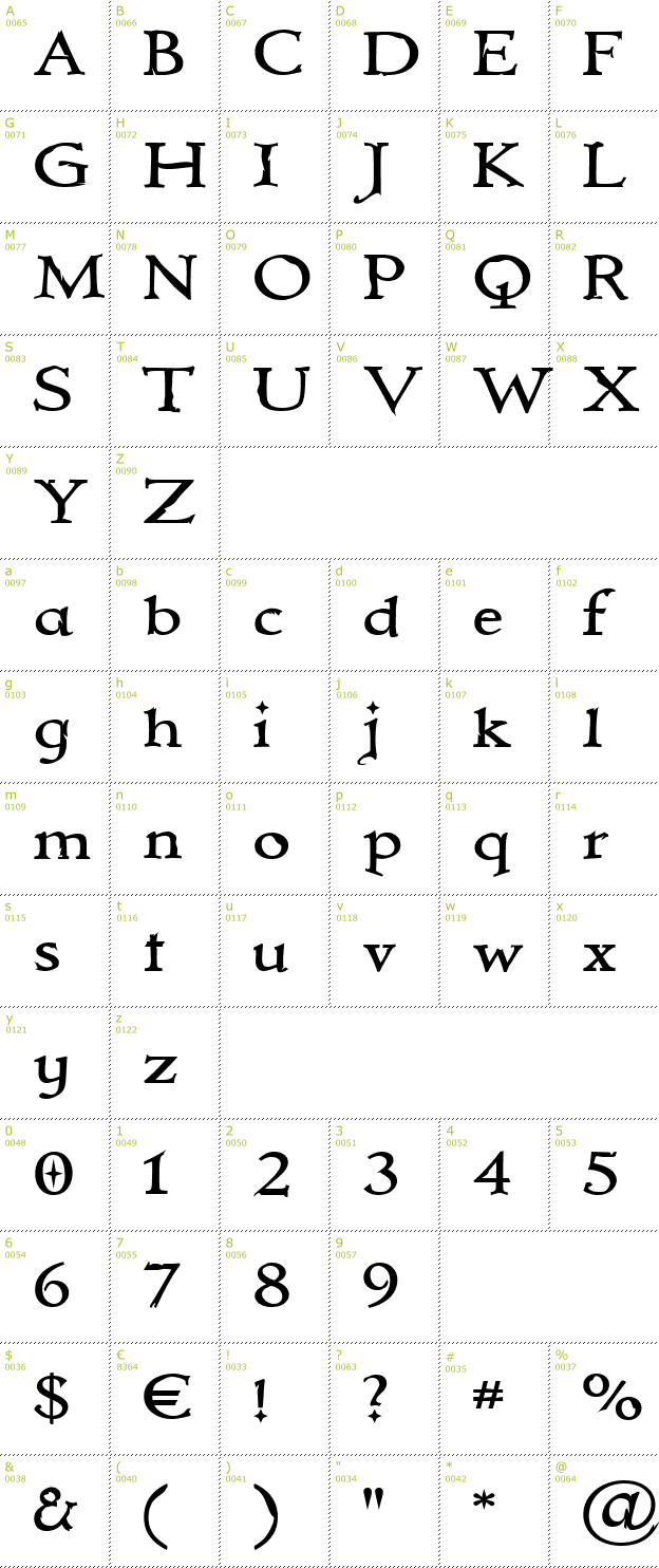 Character Mini-Map: Immortal font