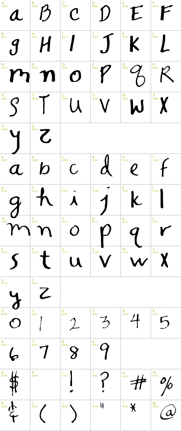 Character Mini-Map: SF Snapdragon font