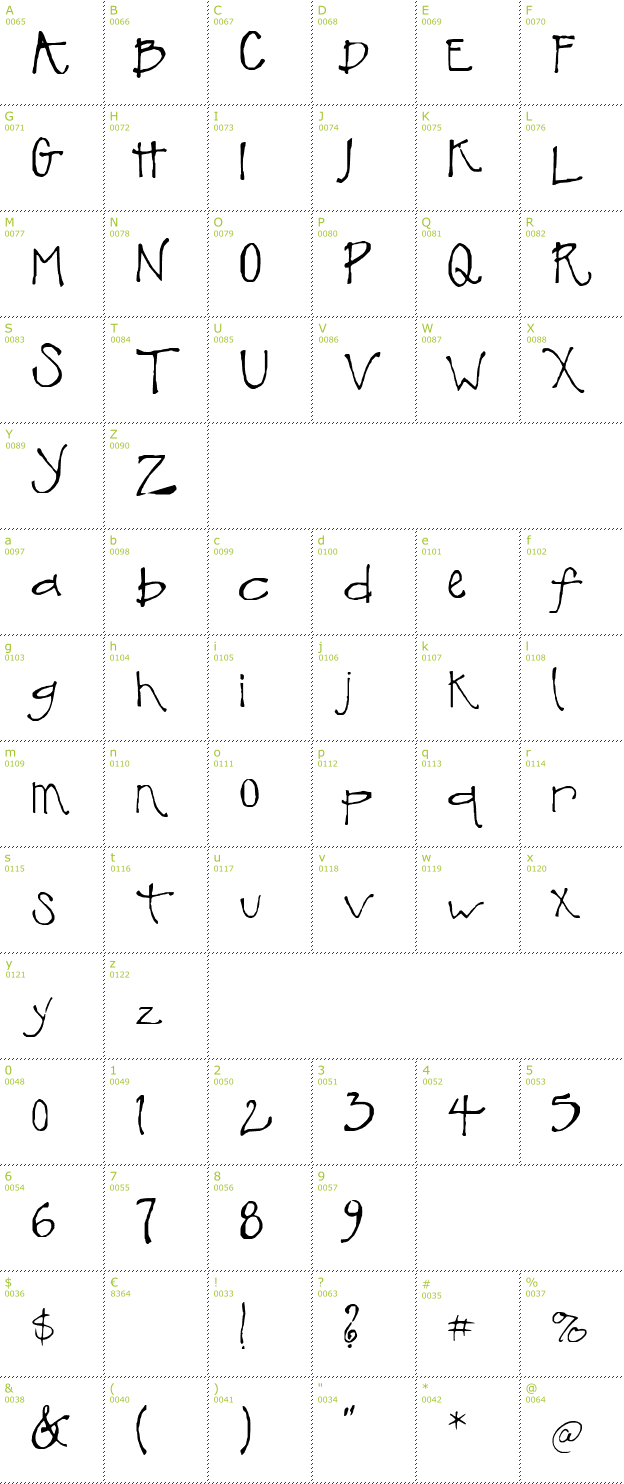 Character Mini-Map: SF-Terentino font