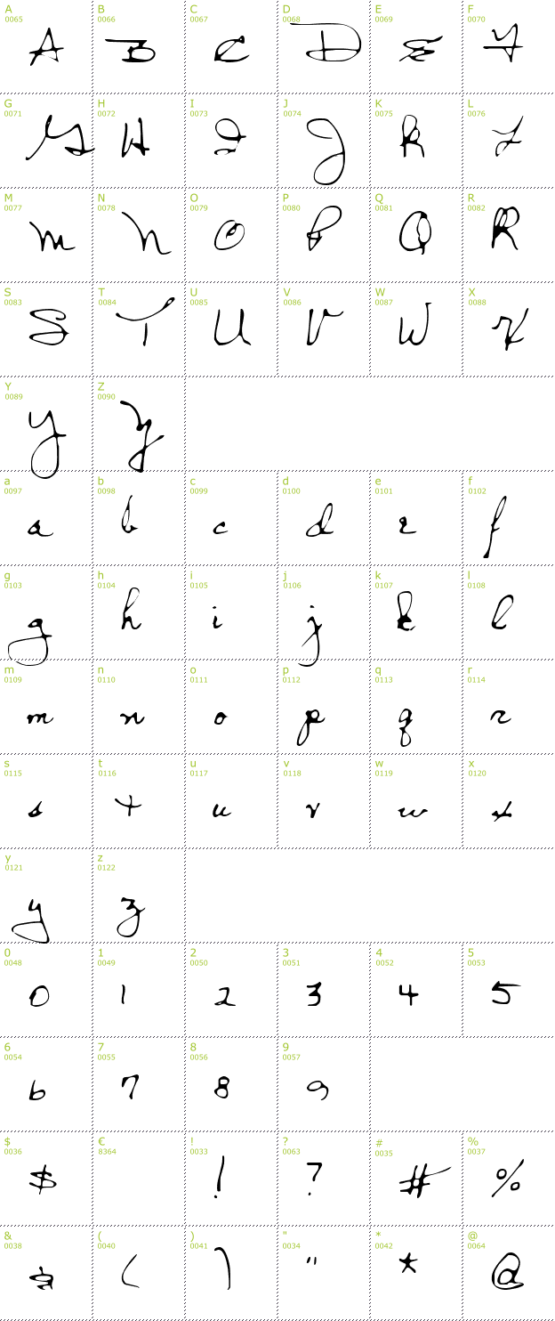 Character Mini-Map: Pops2 font