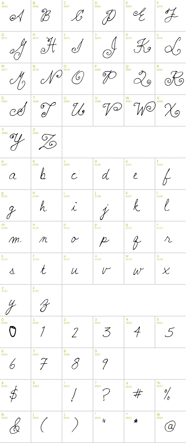 Character Mini-Map: Lauralinda font