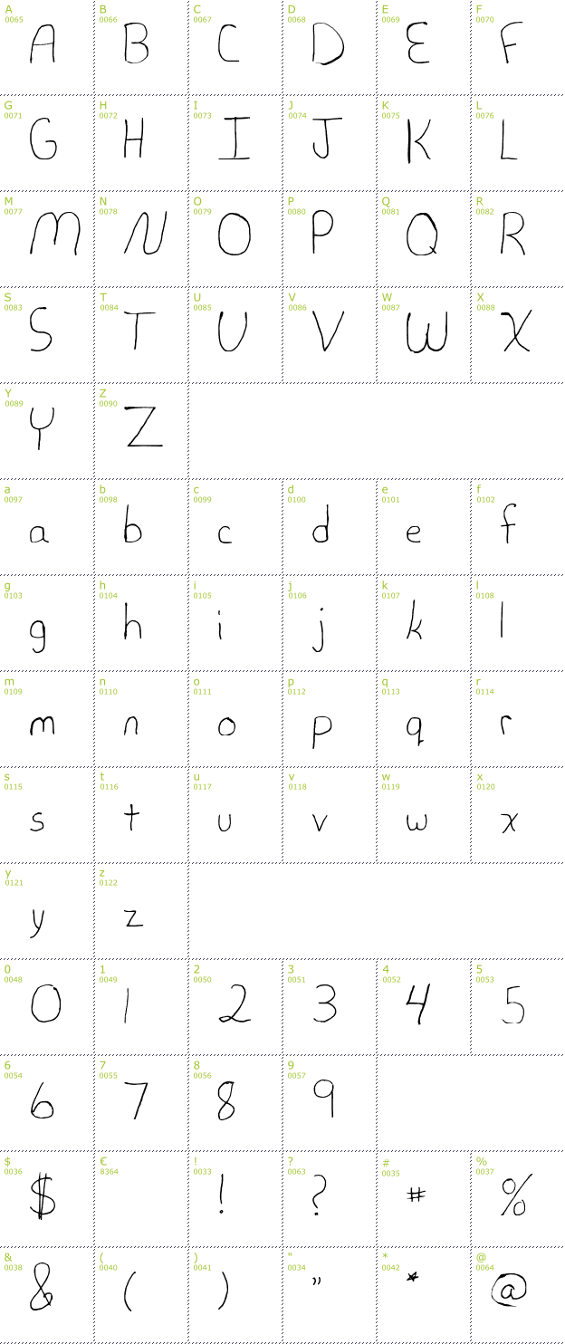 Character Mini-Map: Laurieshand font