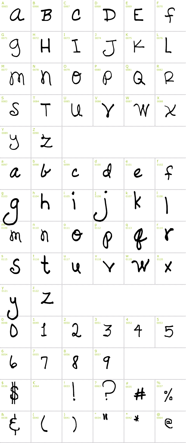 Character Mini-Map: Loverly font