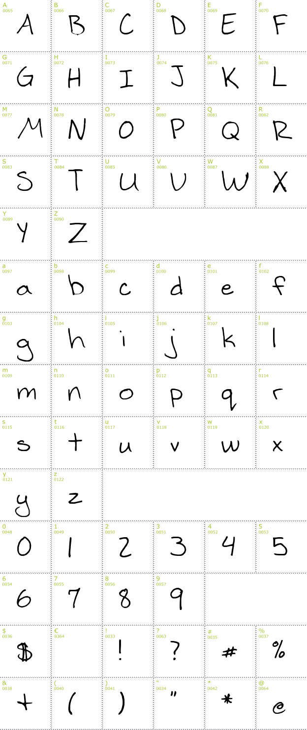 Character Mini-Map: Marcishand font