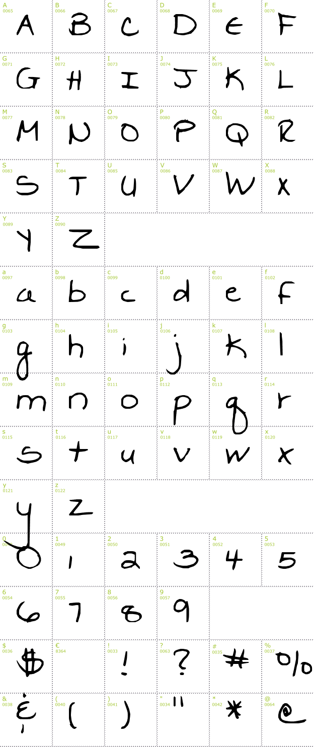 Character Mini-Map: Marjories Hand font