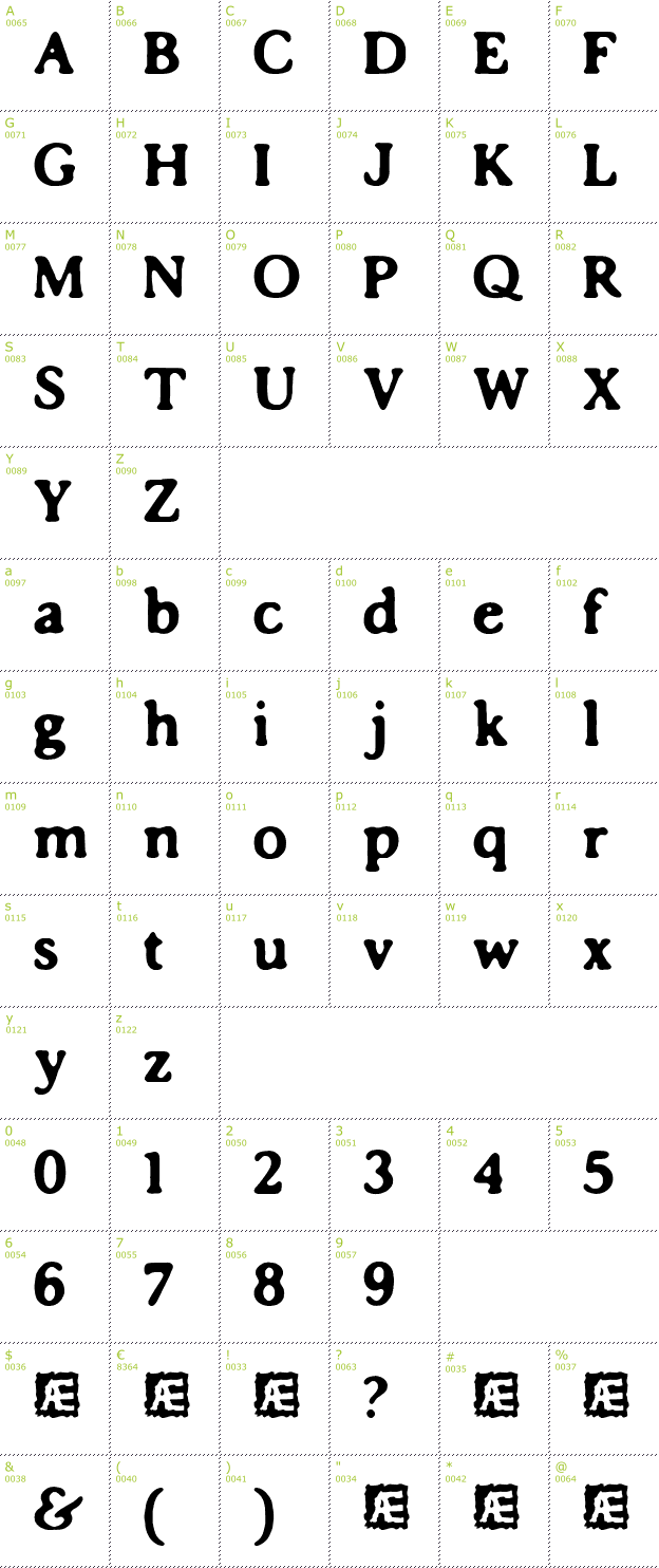 Character Mini-Map: Impossibilium font
