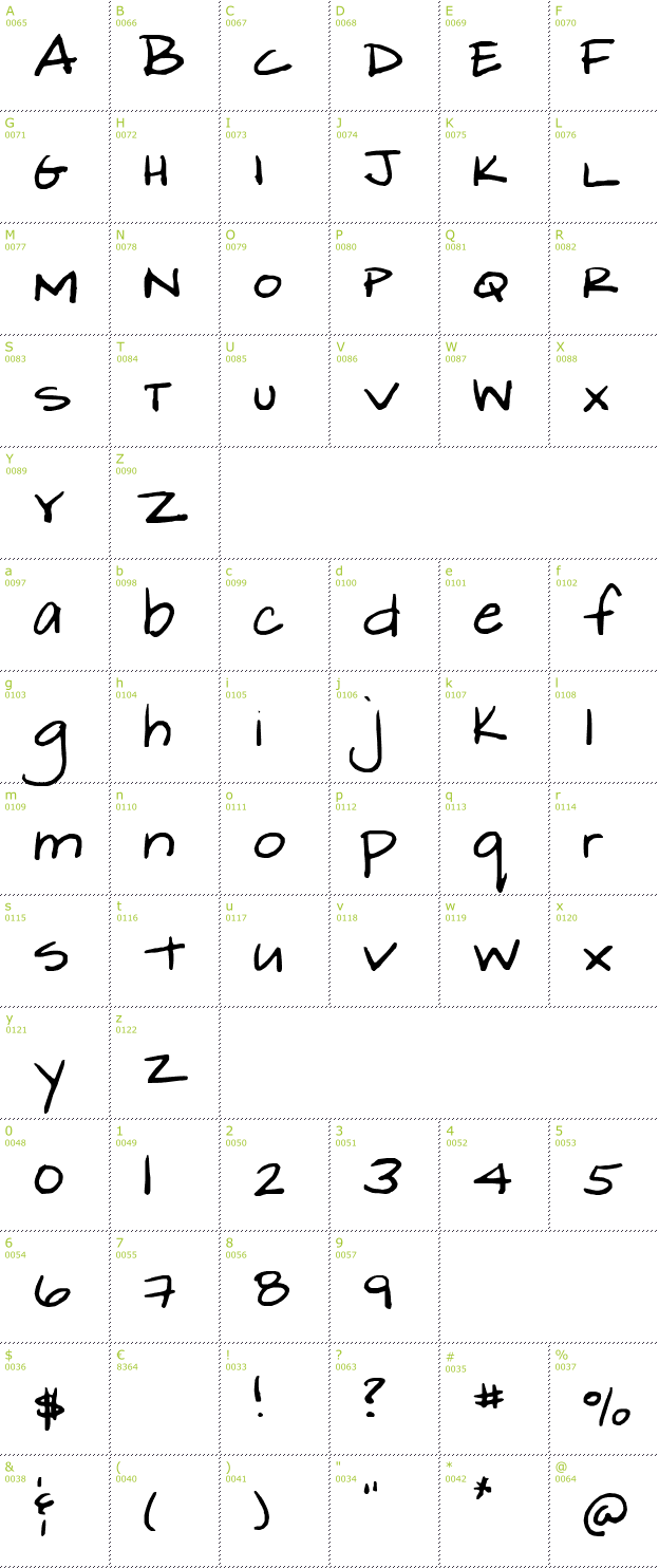 Character Mini-Map: Michele font