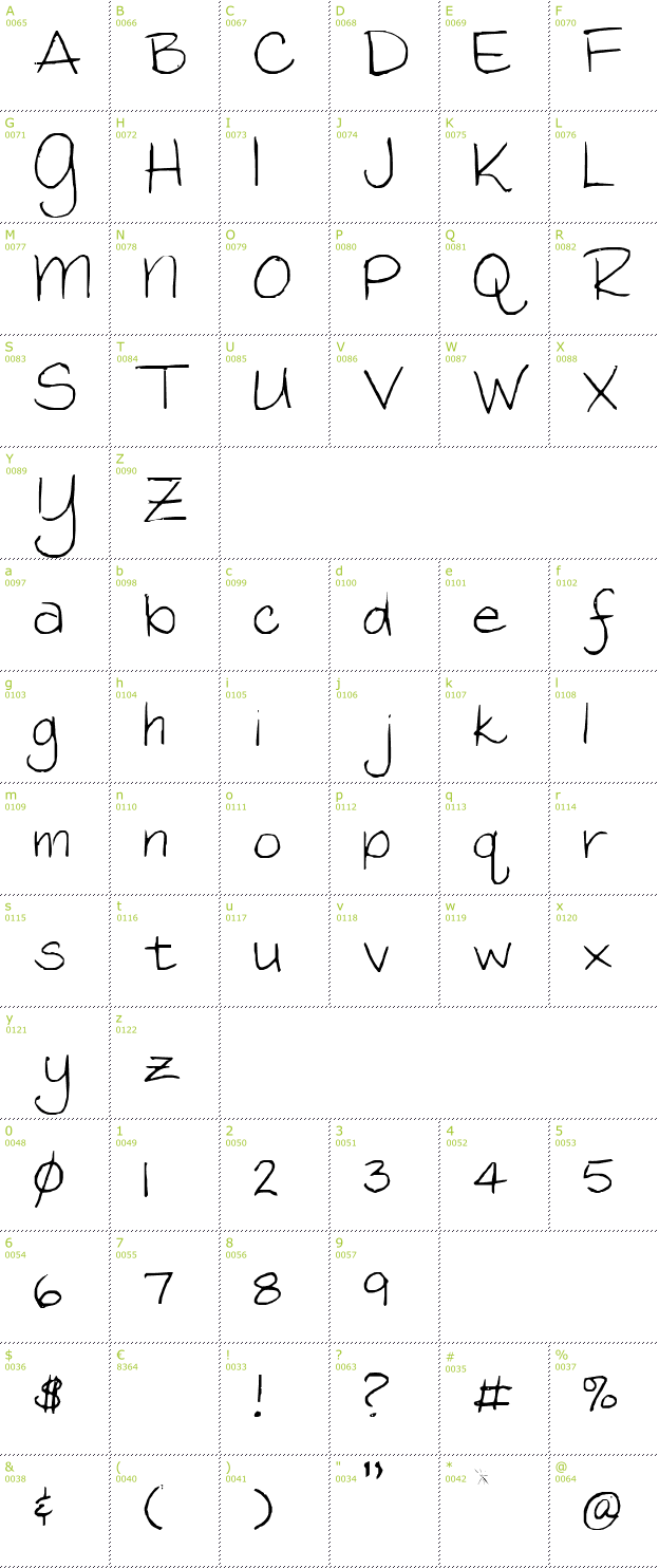 Character Mini-Map: Mimi font