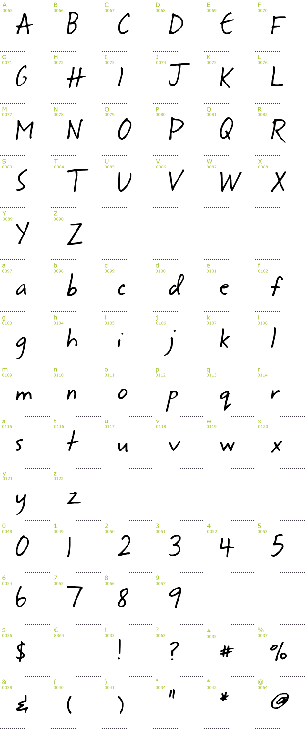 Character Mini-Map: Moseley font
