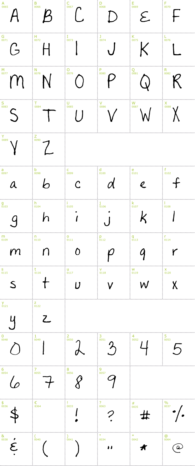 Character Mini-Map: Sandyshand font