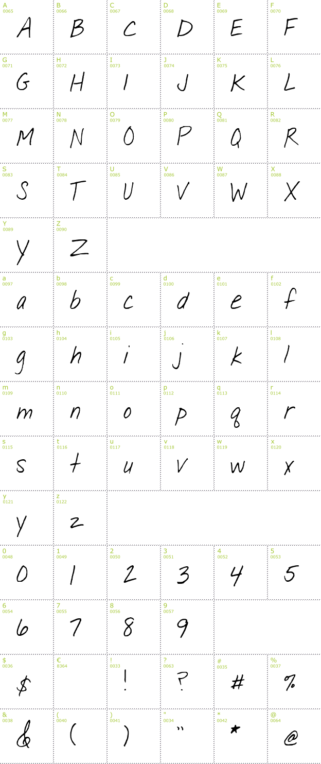 Character Mini-Map: Serafina font