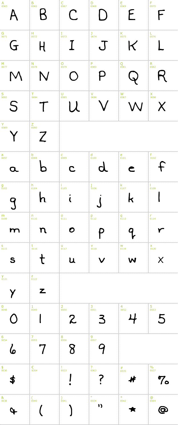 Character Mini-Map: Sharonshand font