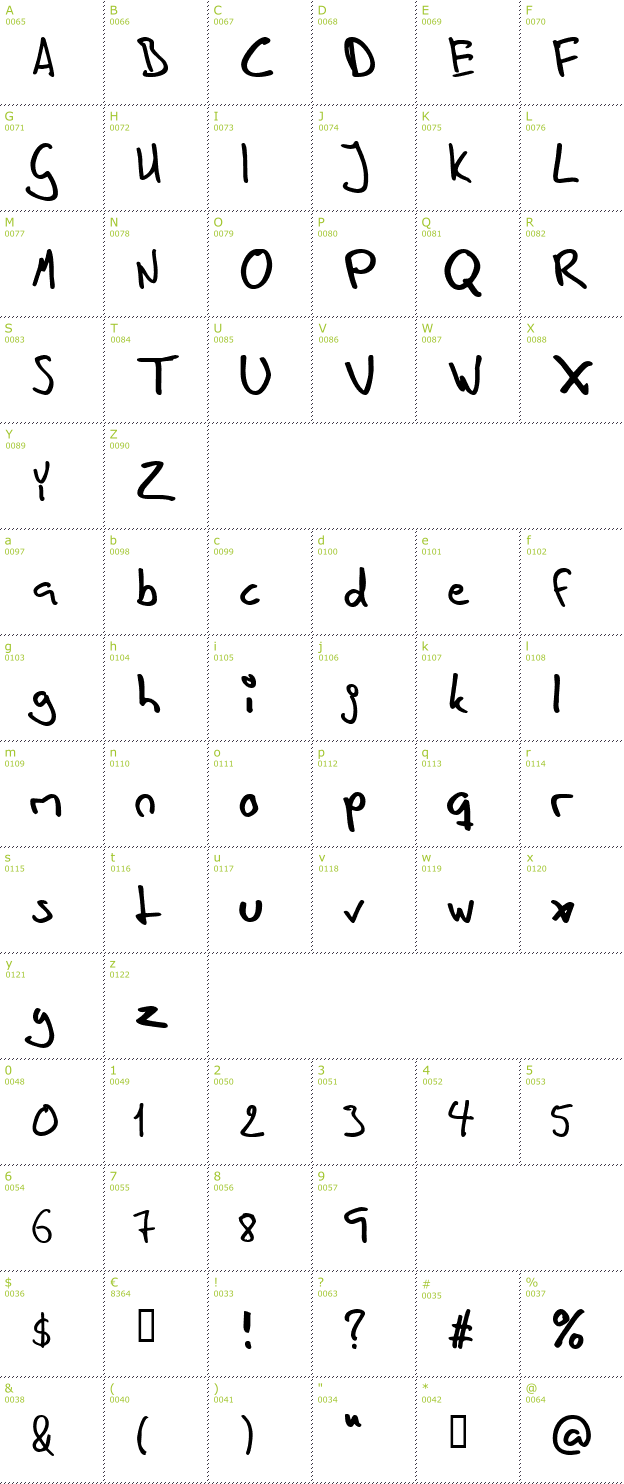 Character Mini-Map: in his hands font