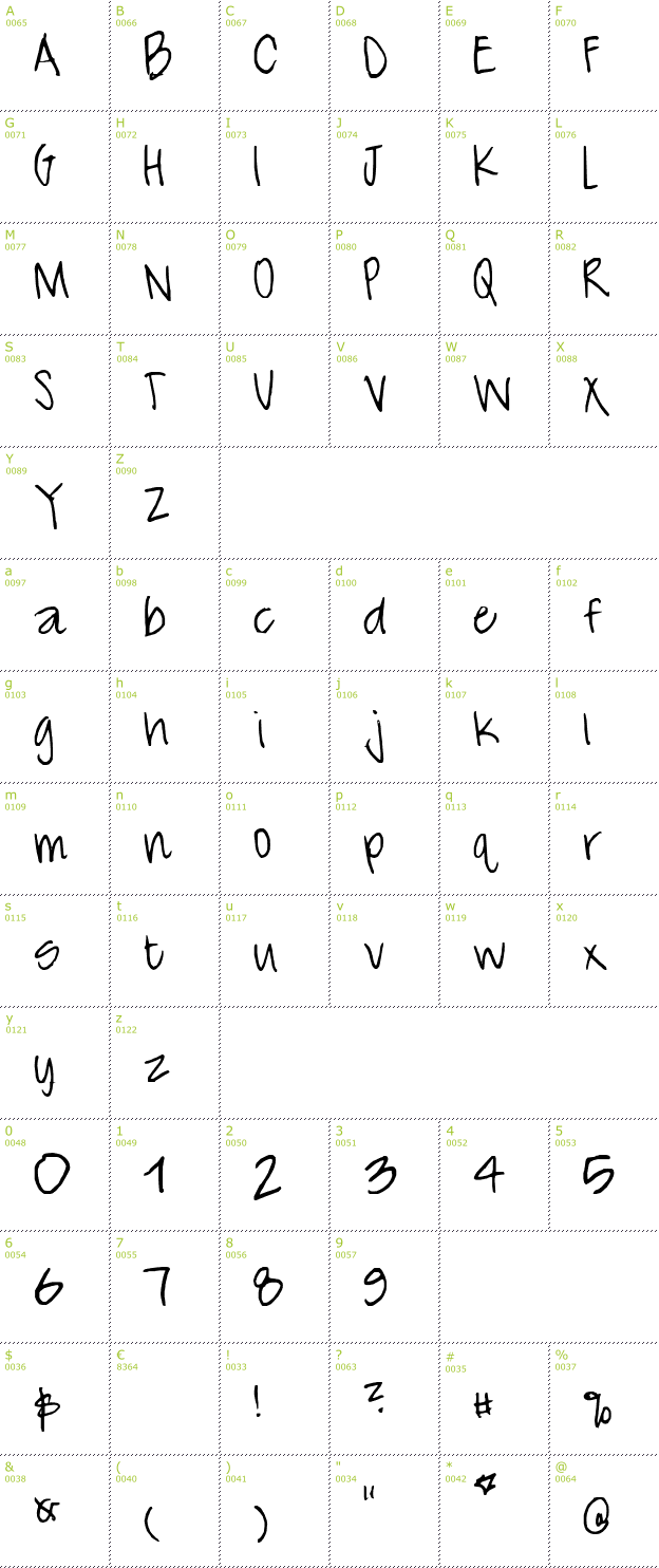 Character Mini-Map: Sherlon font
