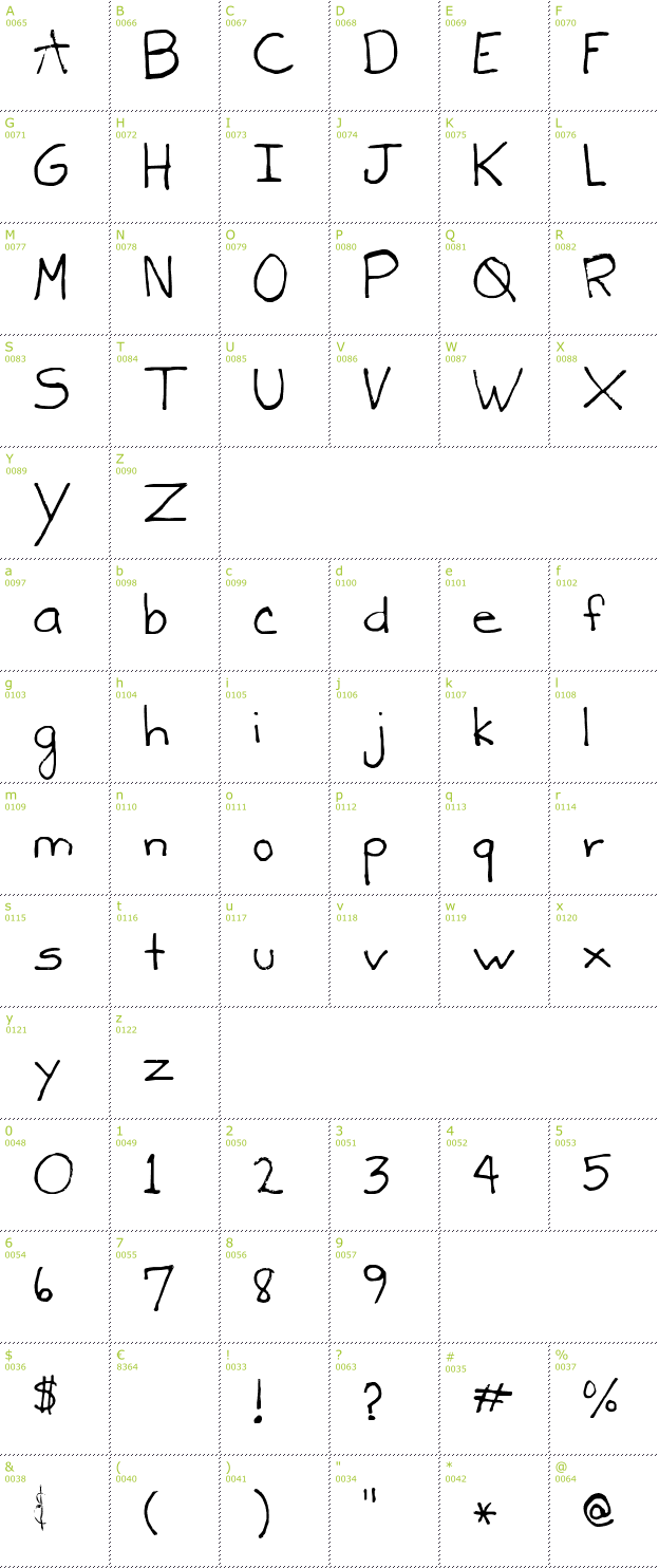 Character Mini-Map: Shells font