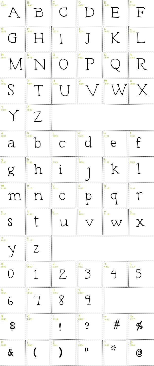 Character Mini-Map: Typeset font