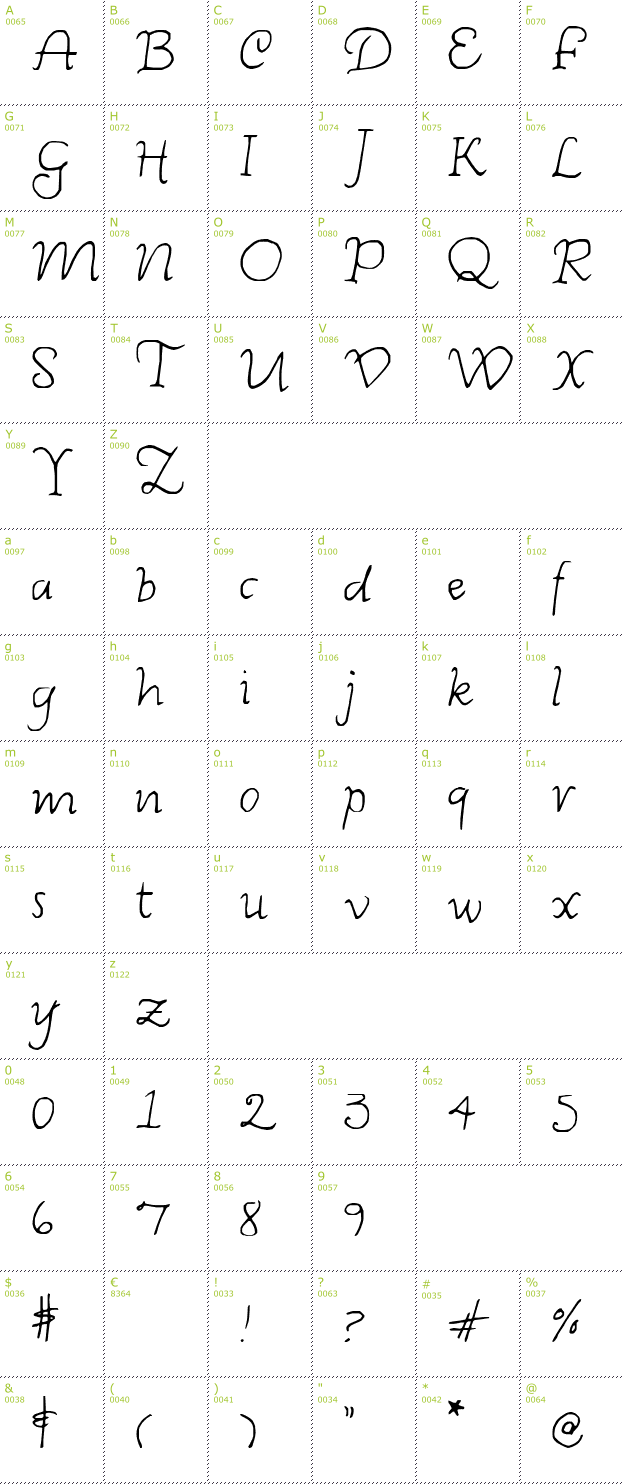 Character Mini-Map: Wishes font