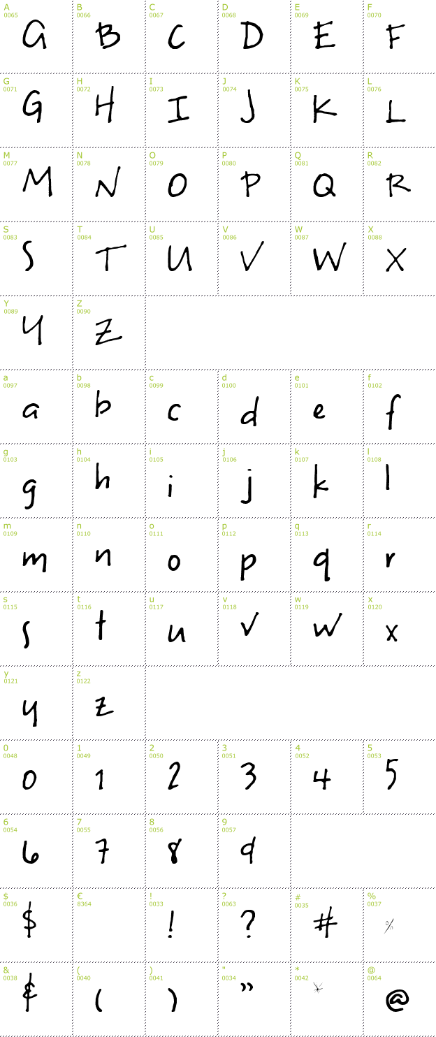 Character Mini-Map: Uneven font