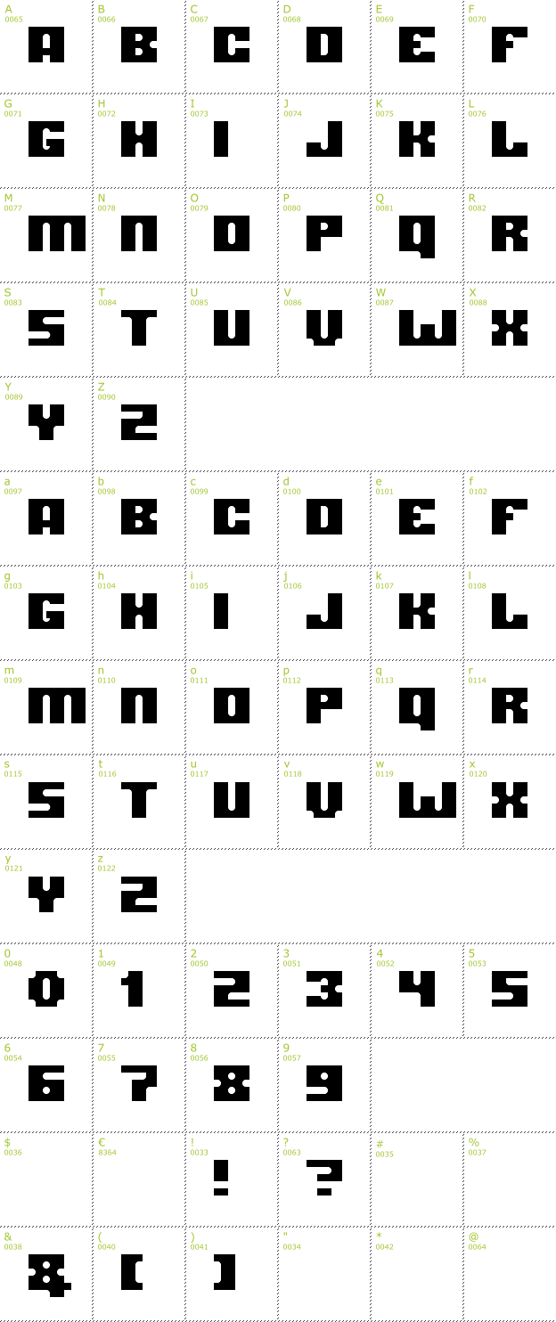 Character Mini-Map: Jet Age font