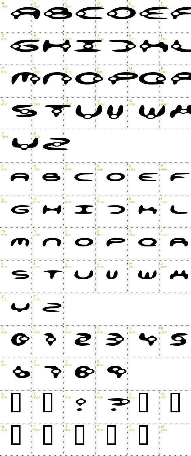 Character Mini-Map: Alienation font