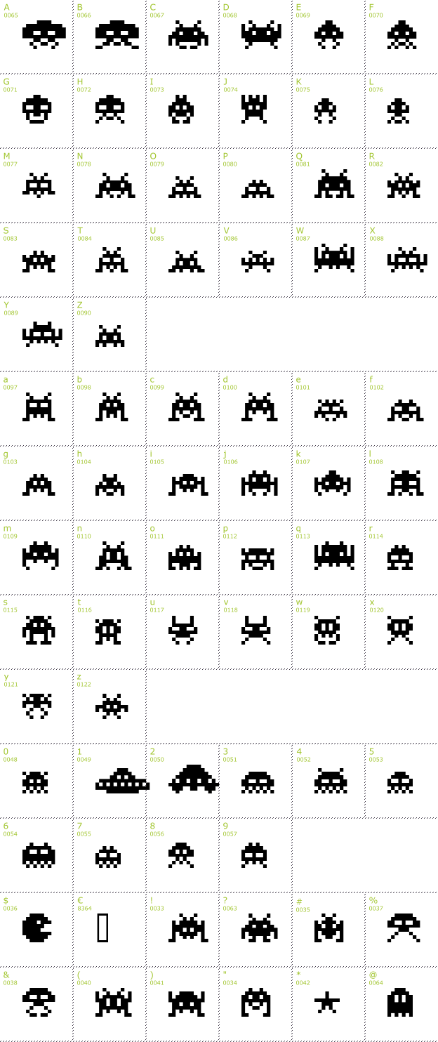 Character Mini-Map: Invaders font
