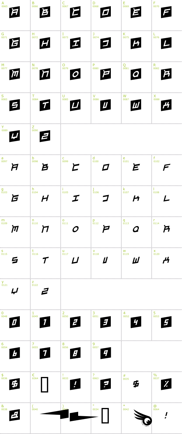 Character Mini-Map: Gordon font
