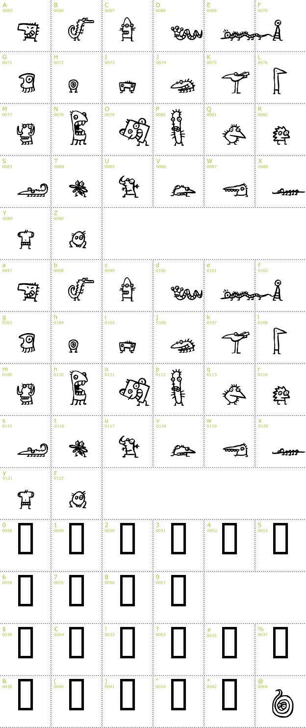 Character Mini-Map: Creatures font