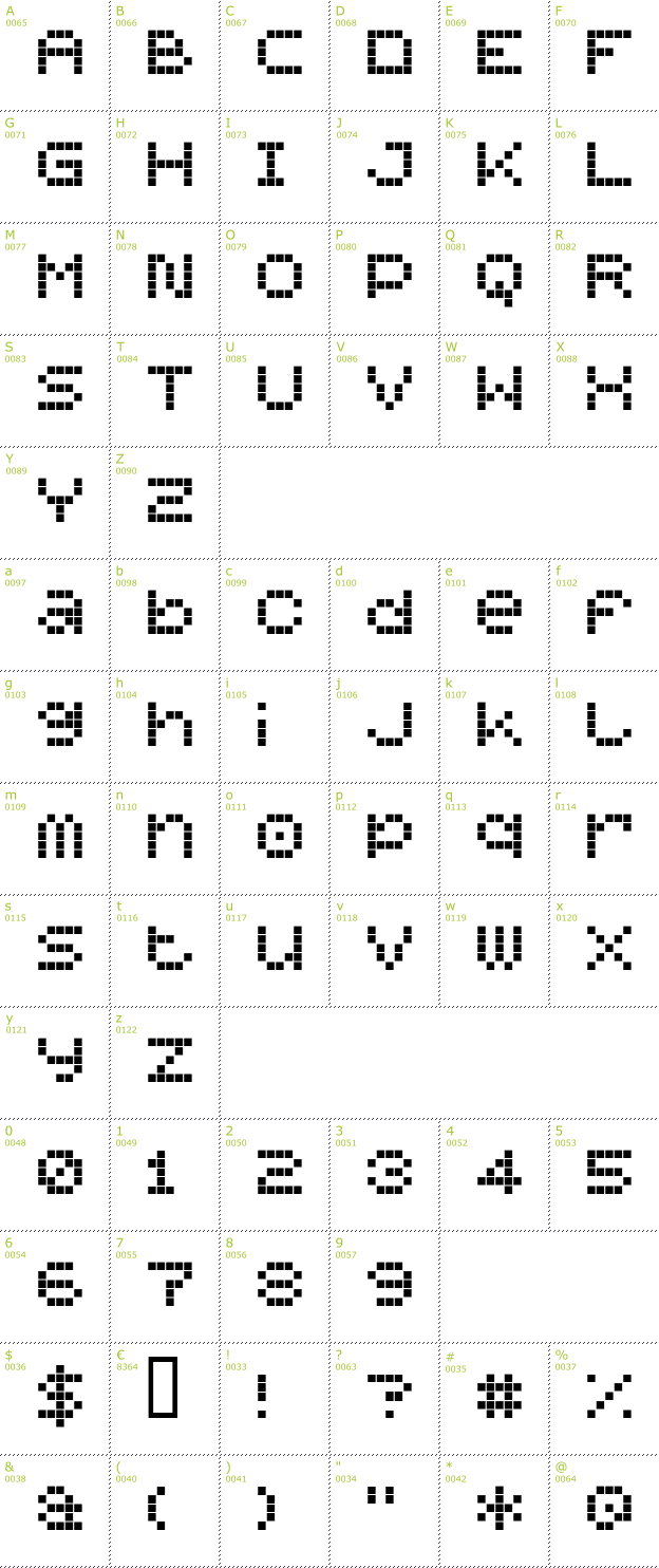 Character Mini-Map: Mobile Man font