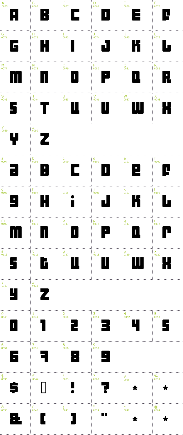 Character Mini-Map: Industrial Decapitalist font