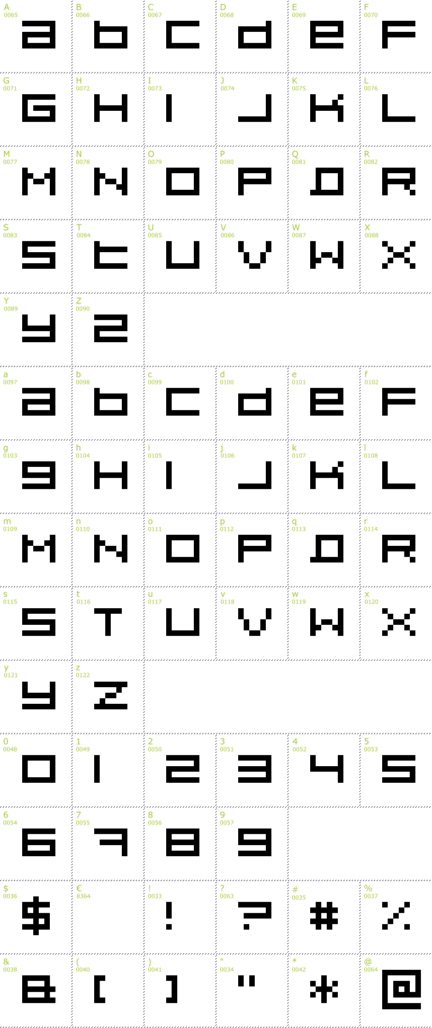 Character Mini-Map: Pixeldust font