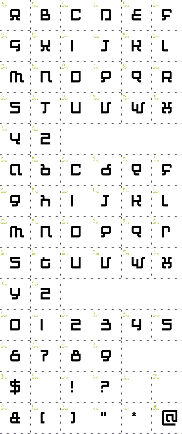 Character Mini-Map: Automind font