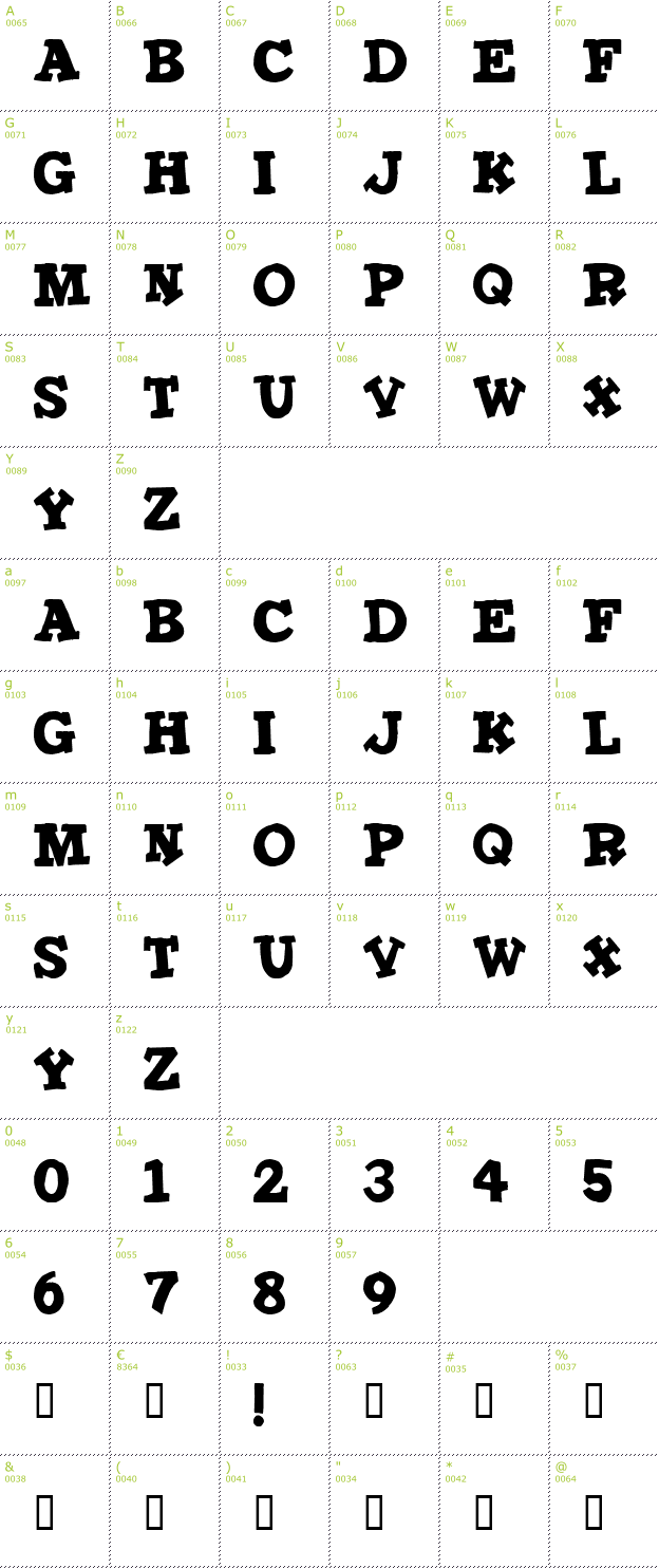 Character Mini-Map: IronMan font