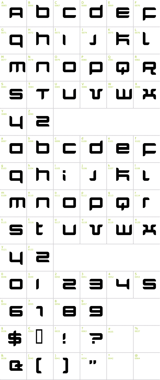 Character Mini-Map: Quarx font