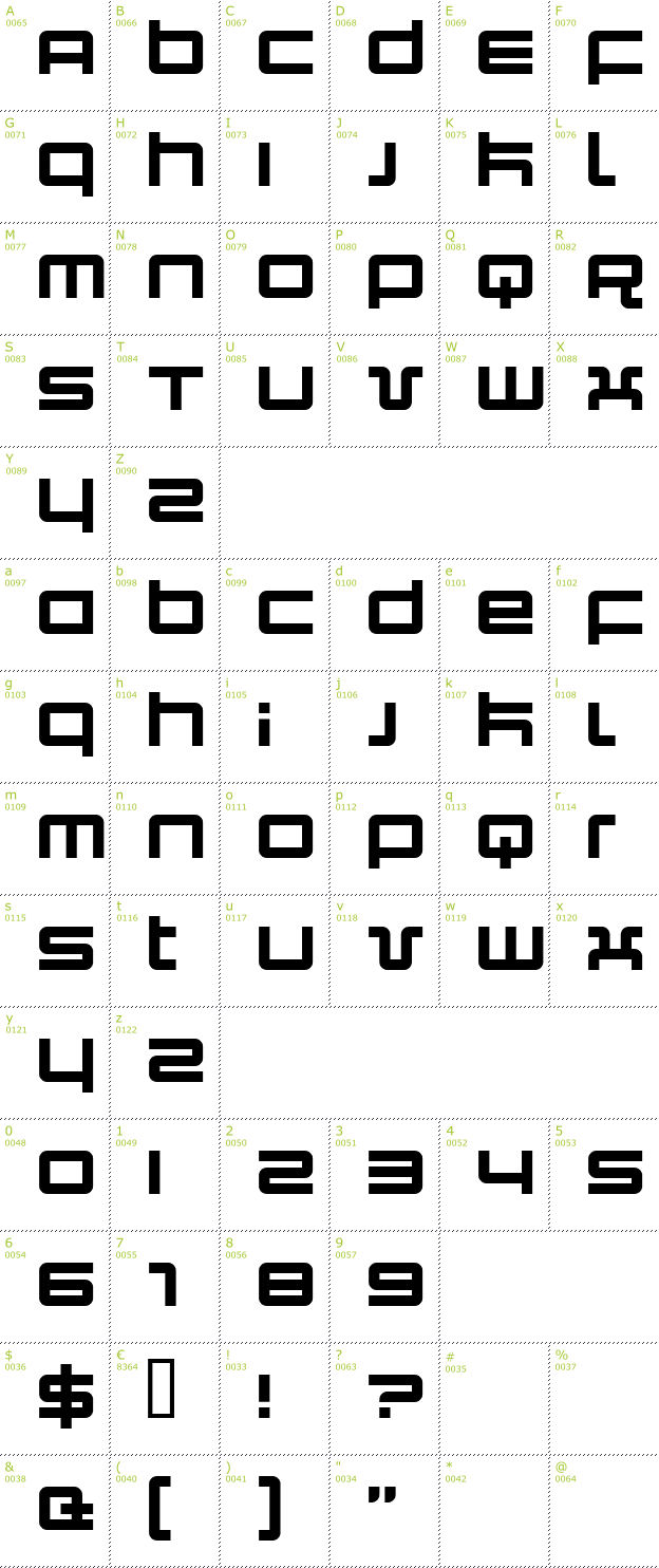 Character Mini-Map: Quark font