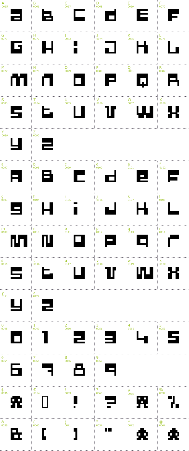 Character Mini-Map: Pixel Power font