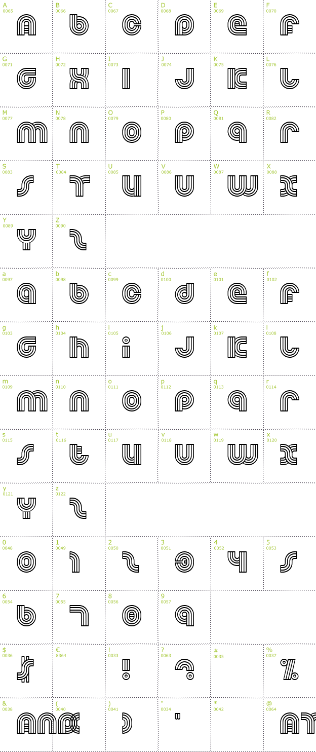 Character Mini-Map: Dreamland font