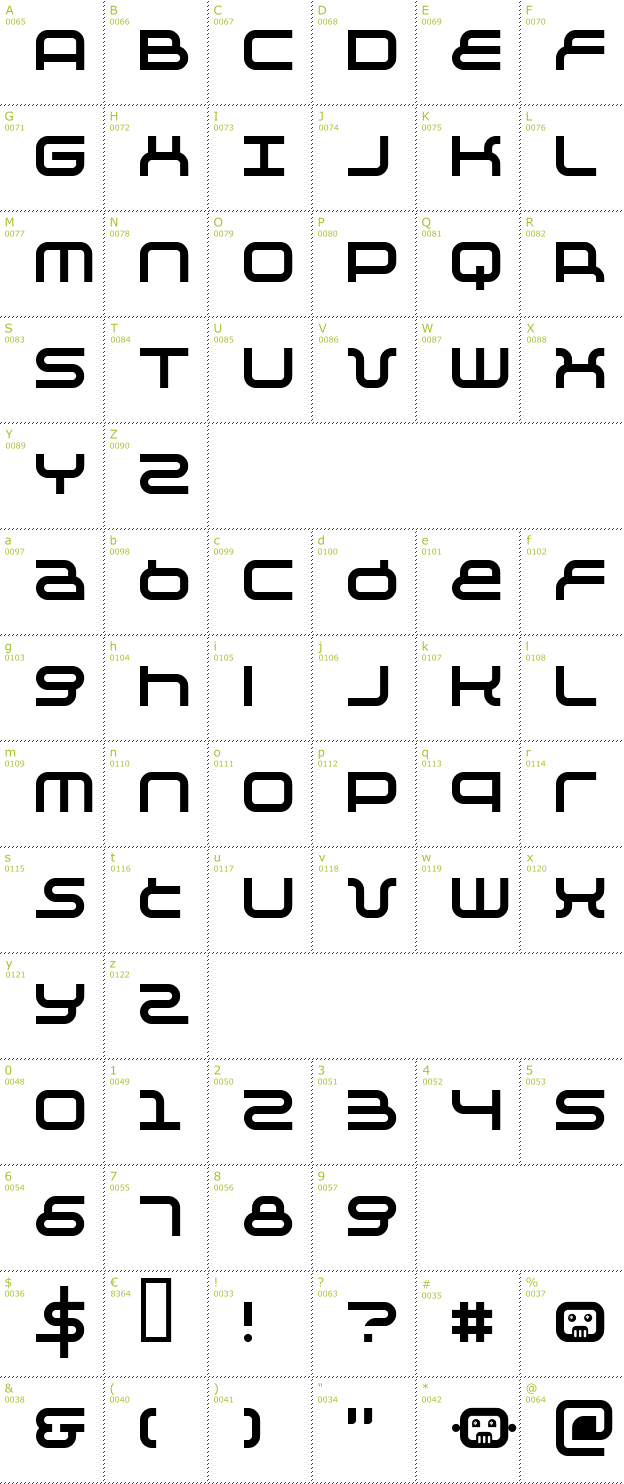 Character Mini-Map: Negative font