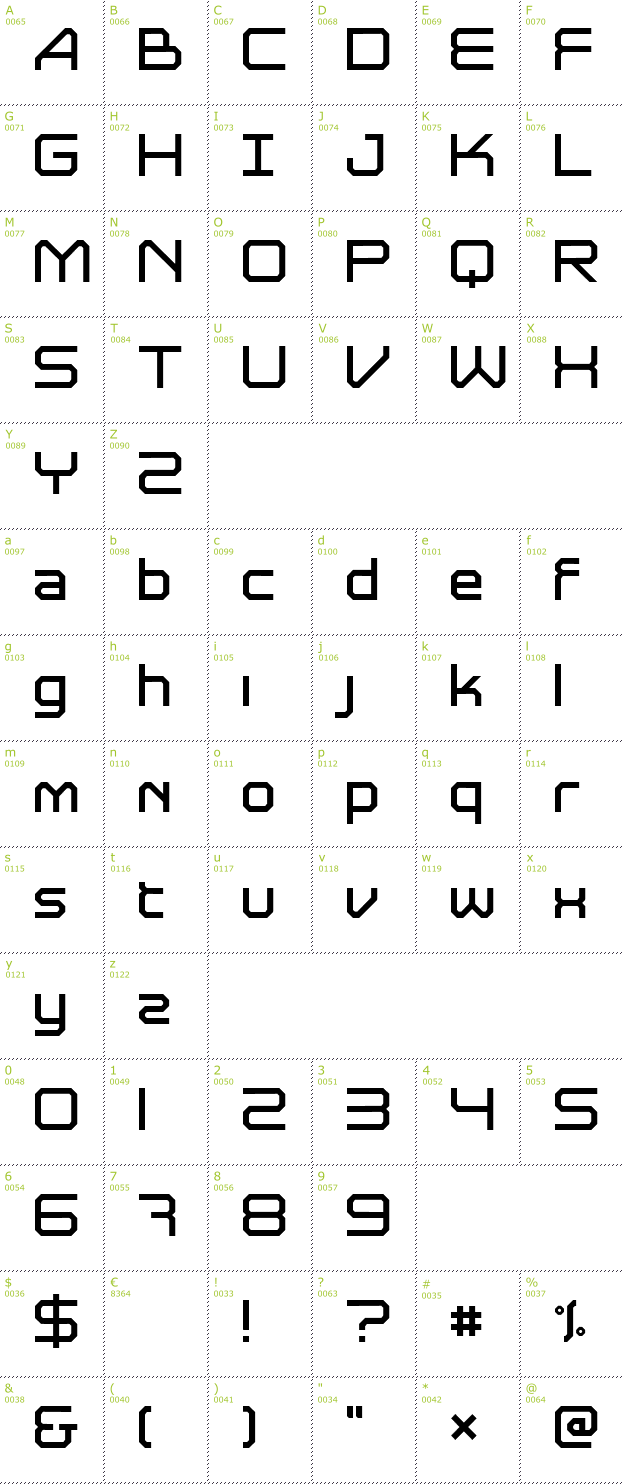 Character Mini-Map: Astrolyte font