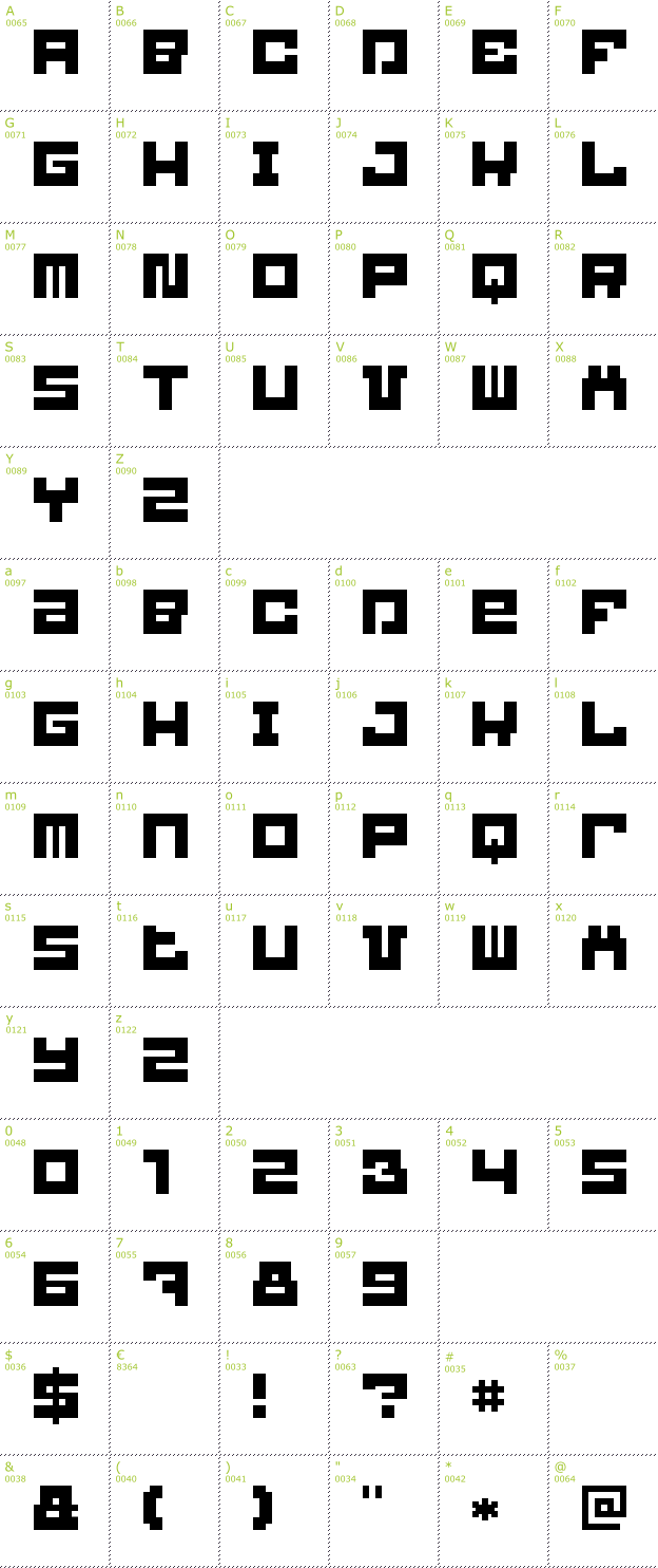 Character Mini-Map: Blockbit font